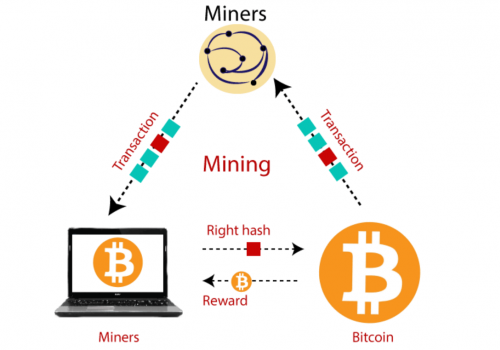 Đào coin là gì? Hướng dẫn đào coin cho người mới từ A-Z